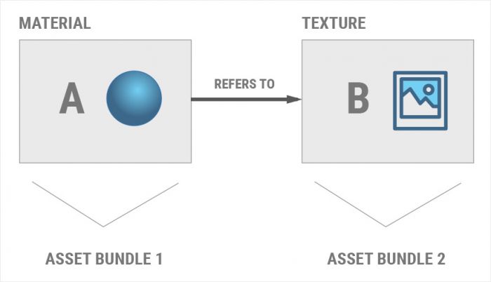 unity extract asset bundle
